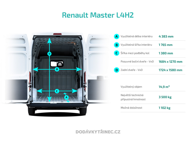 Rozměry a parametry Renault Master L4H2 